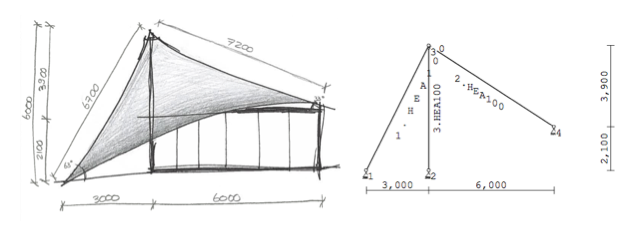 Calculation of the pavilion