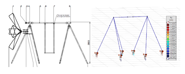 Calculation of the Energy Swing